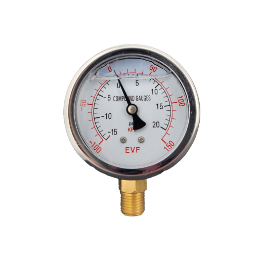 Pressure Gauges